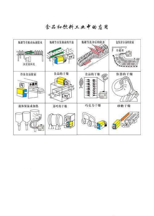 食品和飲料工業中的應用