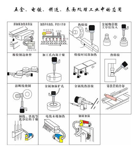 五金，電鍍，鑄造表面處理工業中的應用