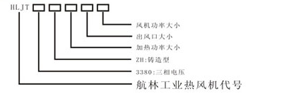 標準型鑄型工業熱風機型號說明